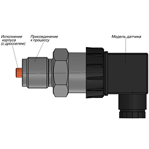Датчики избыточного давления для применения в ЖКХ